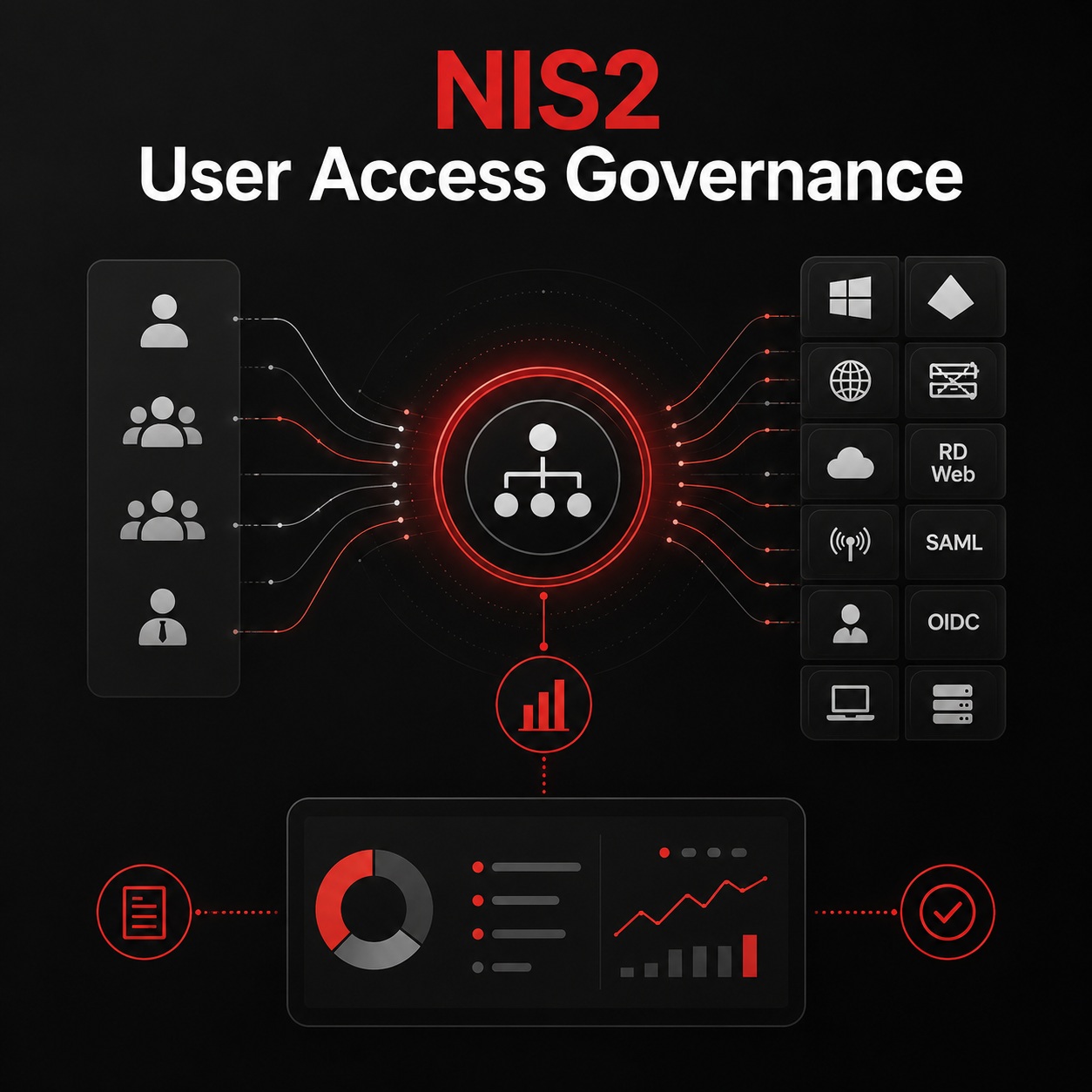 NIS2 User Access Governance Altermedios MSS